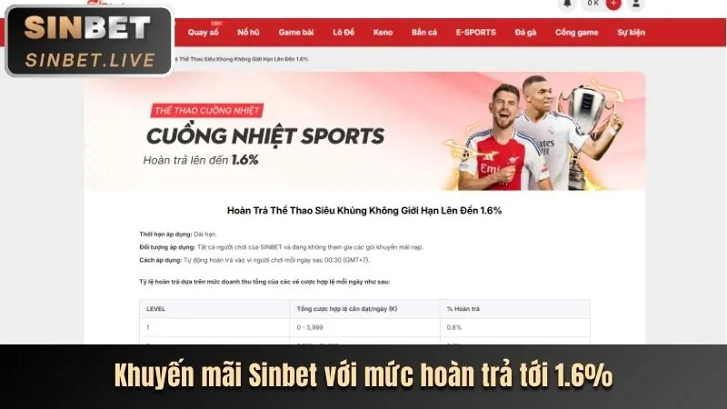 Tiền thưởng chào mừng cho người chơi đá gà mới